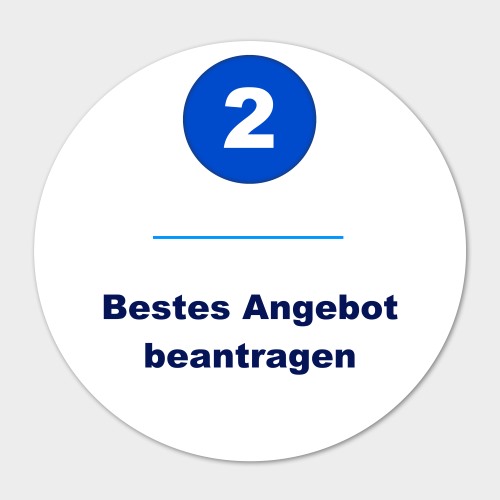 Kreditvergleich - Bestes Angebot beantragen